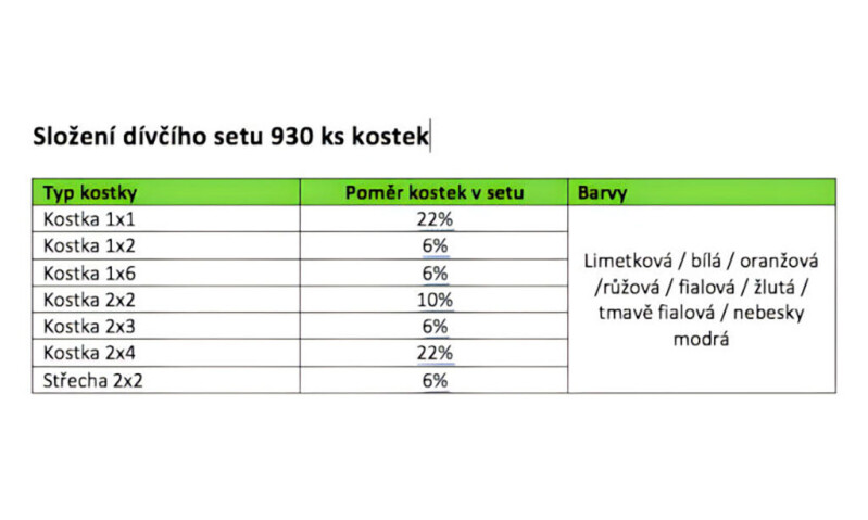 L-W Toys Dívčí set 930 ks